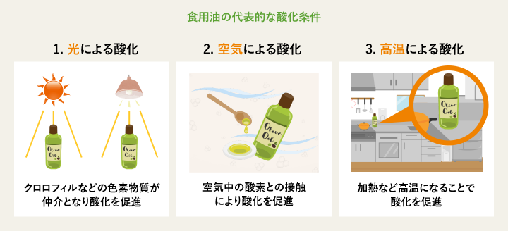 食用油の代表的な酸化条件