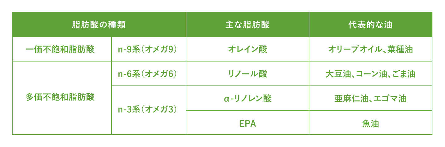 脂肪酸の種類