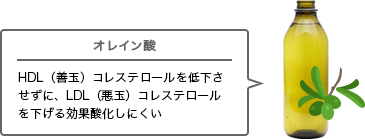 オリーブオイルの成分