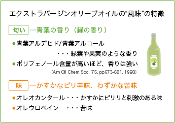 エクストラバージンオリーブオイルの“風味”の特徴
